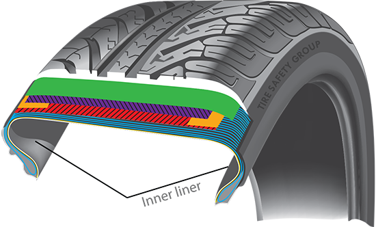 Tire Inner Liner